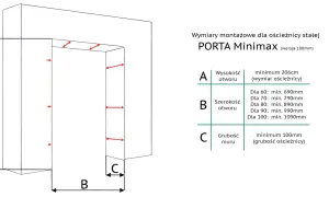 Schemat montażowy dla ościeżnicy stałej PORTA Minimax. Wymiary A, B, C określają minimalne parametry otworu i muru.