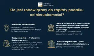 Kto płaci podatek od nieruchomości? Właściciele, dzierżawcy, użytkownicy, posiadacze tytułu prawnego, jednostki organizacyjne i spółki.