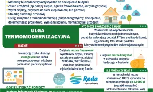 Ulga termomodernizacyjna: materiały, urządzenia, usługi. Właściciele domów jednorodzinnych mogą zyskać 100% wydatków do 53 tys. zł.