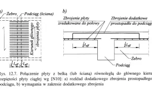 Schemat zbrojenia płyty żelbetowej przy belce/ścianie: a) zbrojenie główne, b) zbrojenie dodatkowe.