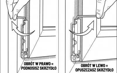 Regulacja okien na zimę: obrót kluczem w prawo podnosi skrzydło, w lewo opuszcza.