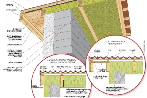 Przekrój dachu z widoczną **attiką**, izolacją, membraną dachową i detalami konstrukcyjnymi.