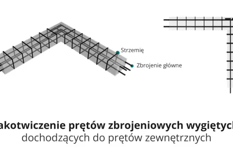 Schemat zbrojenia ścian żelbetowych w narożniku. Widoczne zbrojenie główne i strzemię.