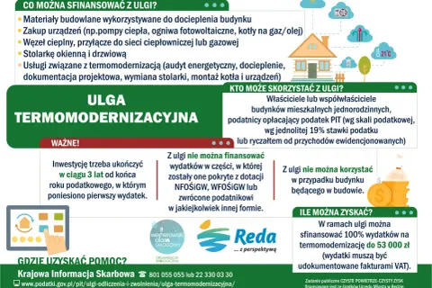 Ulga termomodernizacyjna: materiały, urządzenia, usługi. Właściciele domów jednorodzinnych mogą zyskać 100% wydatków do 53 tys. zł.