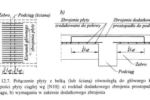 Schemat zbrojenia płyty żelbetowej przy belce/ścianie: a) zbrojenie główne, b) zbrojenie dodatkowe.
