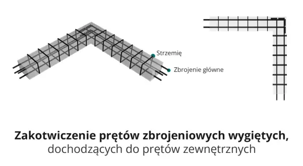 Schemat zbrojenia ścian żelbetowych w narożniku. Widoczne zbrojenie główne i strzemię.