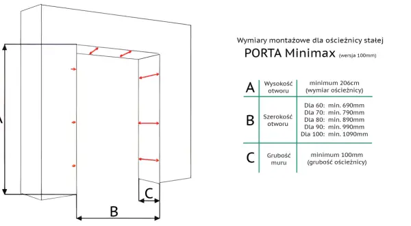 Schemat montażowy dla ościeżnicy stałej PORTA Minimax. Wymiary A, B, C określają minimalne parametry otworu i muru.