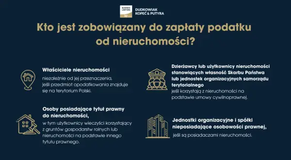 Kto płaci podatek od nieruchomości? Właściciele, dzierżawcy, użytkownicy, posiadacze tytułu prawnego, jednostki organizacyjne i spółki.