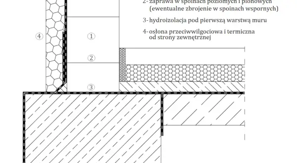 Przekrój fundamentu z bloczków silikatowych, zaprawą, hydroizolacją i osłoną.