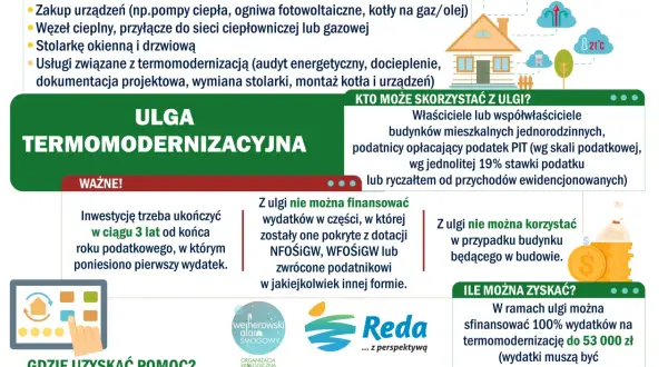Ulga termomodernizacyjna: materiały, urządzenia, usługi. Właściciele domów jednorodzinnych mogą zyskać 100% wydatków do 53 tys. zł.