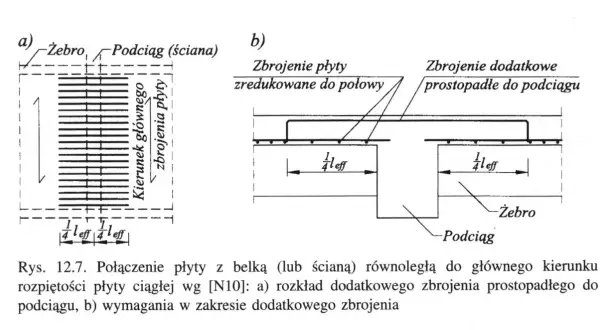 Schemat zbrojenia płyty żelbetowej przy belce/ścianie: a) zbrojenie główne, b) zbrojenie dodatkowe.