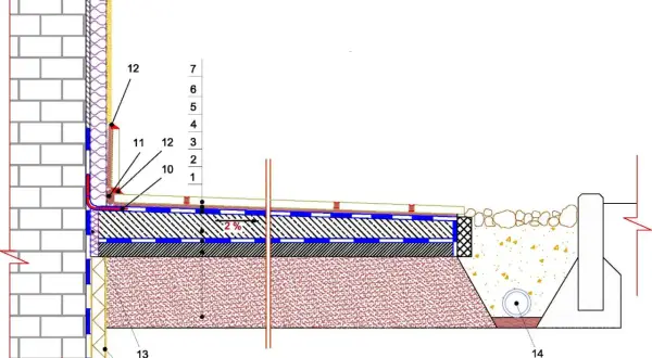 Przekrój budowlany z widoczną wielowarstwową hydroizolacją fundamentów i tarasu, chroniącą przed wilgocią.