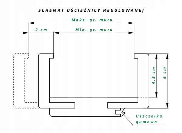 Schemat ościeżnicy regulowanej. Określa jaki otwór pod drzwi 80 cm jest potrzebny, uwzględniając grubość muru i uszczelkę gumową.