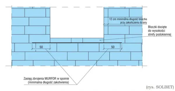 Schemat zbrojenia pod oknem: bloczki docięte, zasięg zbrojenia MURFOR.